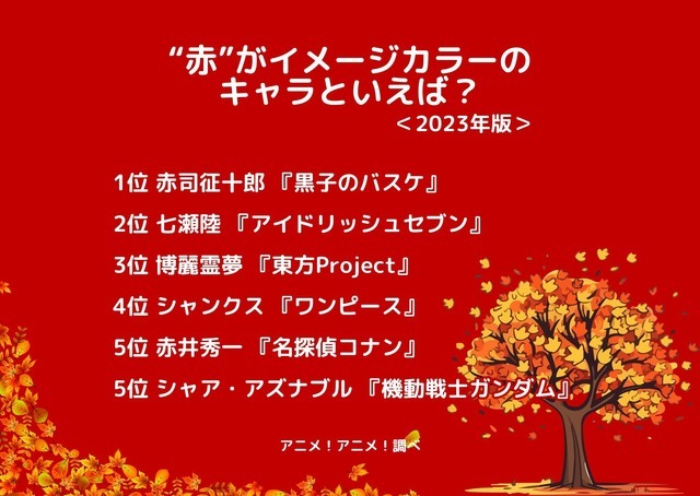 [“赤”がイメージカラーのキャラといえば？ 2023年版]ランキング1位～5位