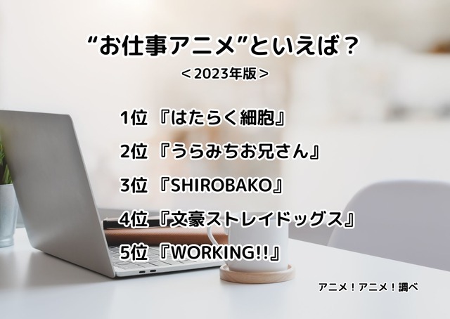 [“お仕事アニメ”といえば？ 2023年版]ランキング1位～5位