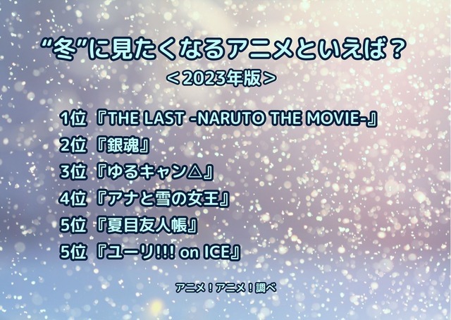 [“冬”に見たくなるアニメといえば？ 2023年版]ランキング1位～5位