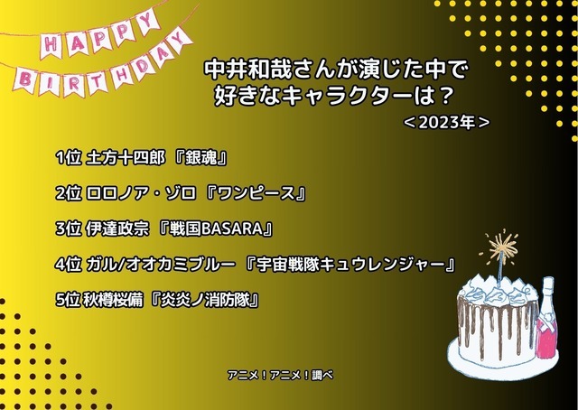 [中井和哉さんが演じた中で一番好きなキャラクターは？ 2023年版]ランキング1位～5位