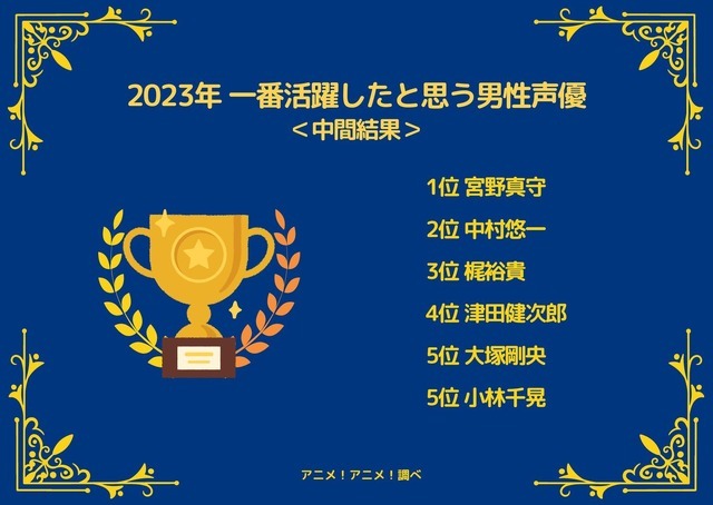 [2023年 一番活躍したと思う男性声優 中間結果]ランキング1位～5位