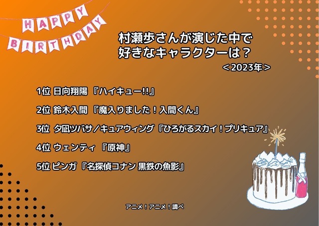 [村瀬歩さんが演じた中で一番好きなキャラクターは？ 2023年版]ランキング1位～5位