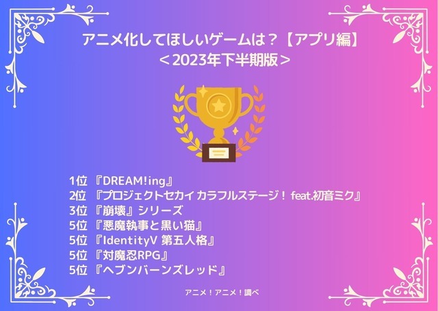 [アニメ化してほしいゲームは？【アプリ編】 2023年下半期版]ランキング1位～5位