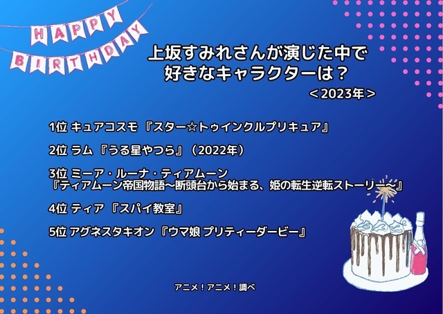 [上坂すみれさんが演じた中で一番好きなキャラクターは？ 2023年版]ランキング1位～5位