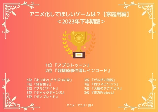 [アニメ化してほしいゲームは？【家庭用編】 2023年下半期版]ランキング1位～3位