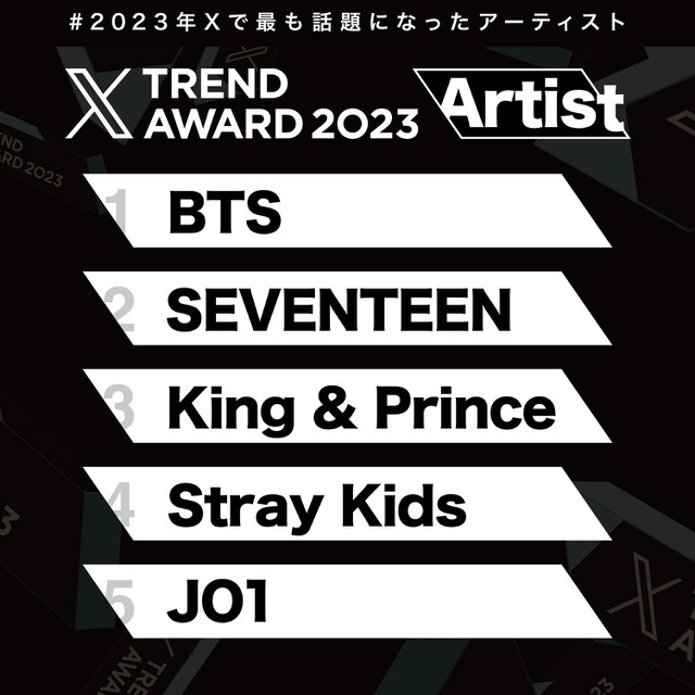 「X Trend Award」アーティスト