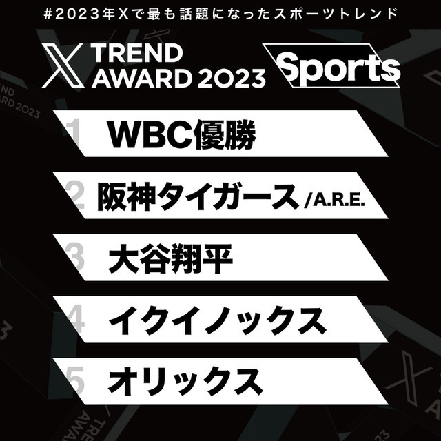 「X Trend Award」スポーツ