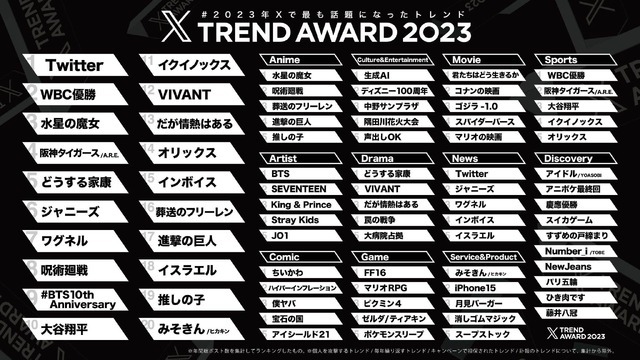 「#XTrendAward」