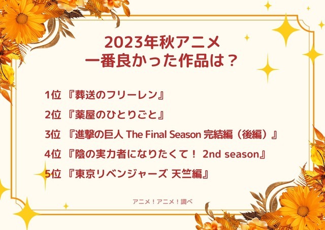 [2023年秋アニメで一番良かった作品は？]ランキング1位～5位