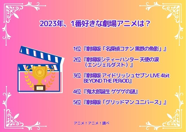 [2023年、一番好きな劇場アニメは？]ランキング1位～5位