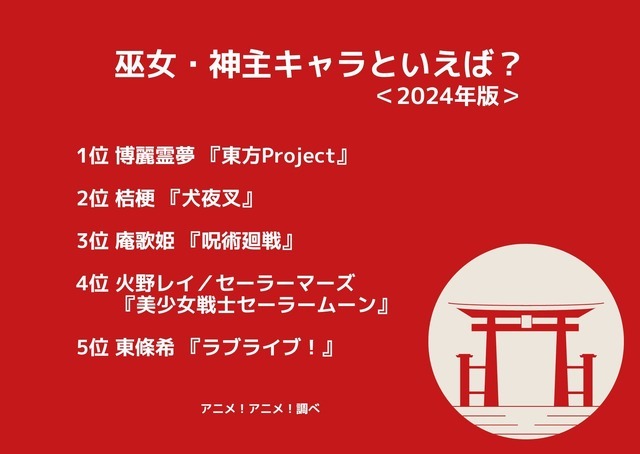 [巫女・神主キャラといえば？ 2024年版]ランキング1位～5位