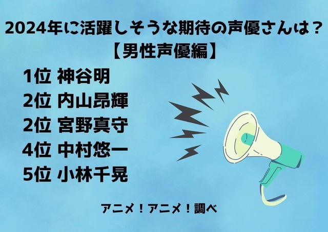 2024年に活躍しそうな期待の声優さんは？【男性声優編】ランキング1位～5位