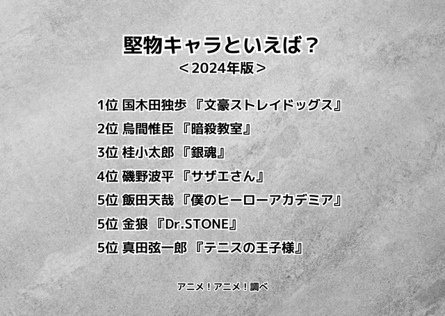 [堅物キャラといえば？ 2024年版]ランキング1位～5位