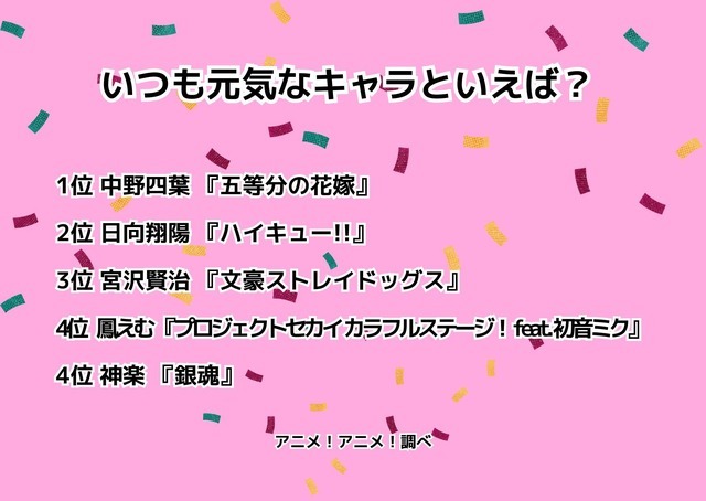 [いつも元気なキャラといえば？]ランキング1位～5位