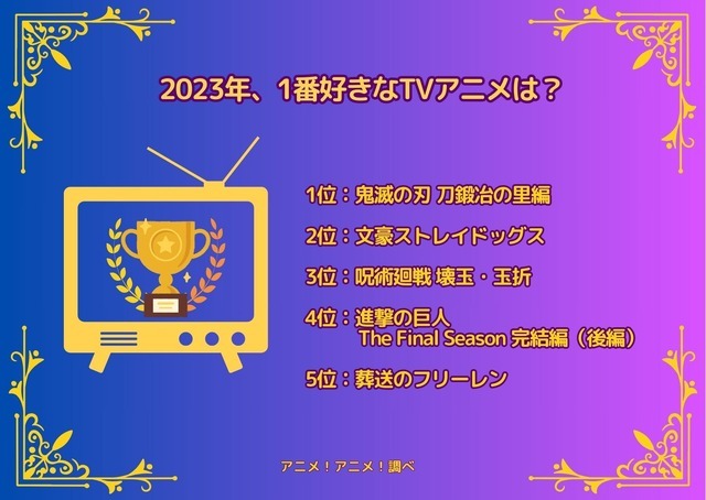 【2023年1番好きなTVアニメは？】ランキング1位～5位