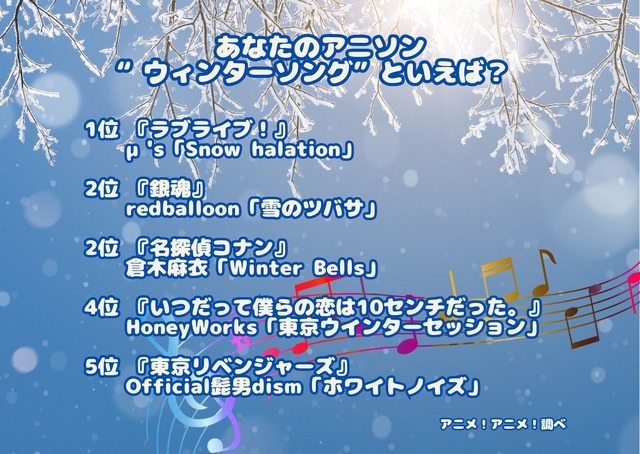 [あなたのアニソン“ウィンターソング”といえば？ 2024年版]ランキング1位～5位