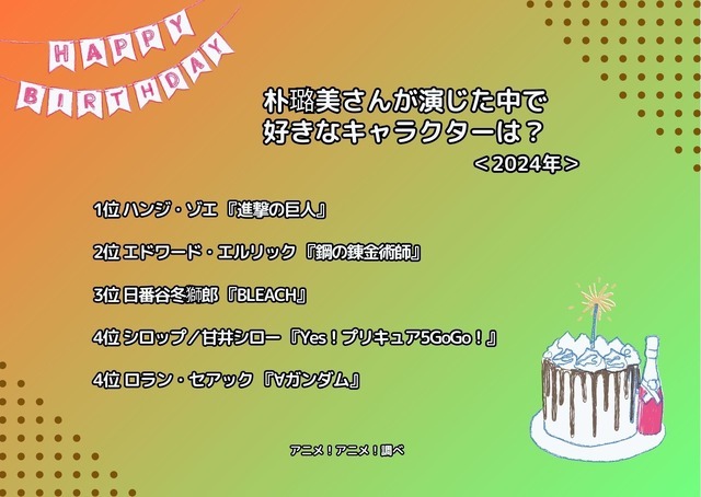 [朴璐美さんが演じた中で一番好きなキャラクターは？ 2024年版]ランキング1位～5位