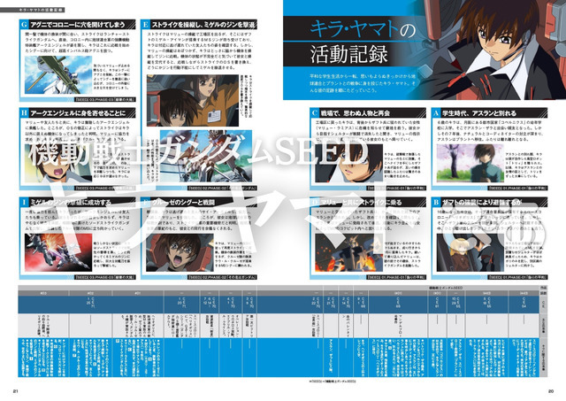 『機動戦士ガンダムSEED　キラ・ヤマトぴあ』（ぴあ）（C）創通・サンライズ