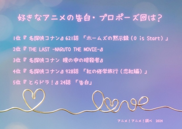 [好きなアニメの告白・プロポーズ回は？ 2024年版]ランキング1位～5位