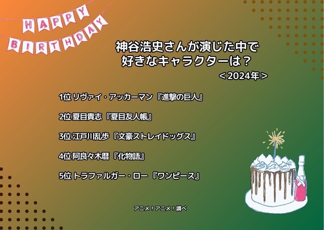 [神谷浩史さんが演じた中で一番好きなキャラクターは？ 2024年版]ランキング1位～5位