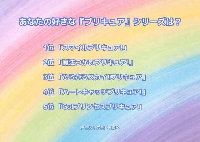 [あなたの好きな『プリキュア』シリーズは？]ランキング1位～5位