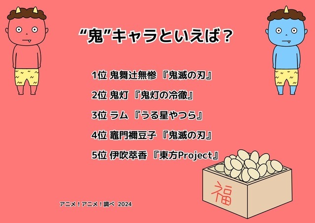 [“鬼”キャラといえば？ 2024年版]ランキング1位～5位