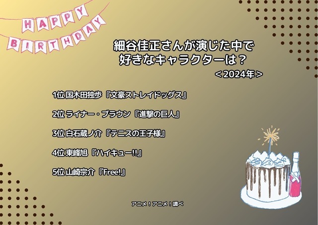 [細谷佳正さんが演じた中で一番好きなキャラクターは？ 2024年版]ランキング1位～5位