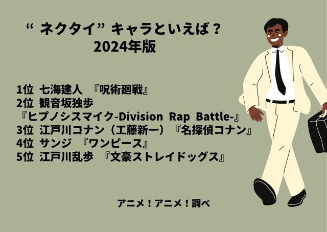 「“ネクタイ”キャラといえば？ 2024年版」ランキング1位～5位
