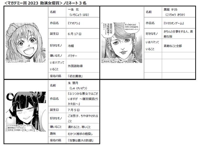 「マガデミー賞2023」＜助演女優賞＞ノミネート3名