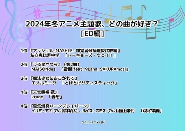 [2024年冬アニメ主題歌、どの曲が好き？ EDテーマ編]ランキング1位～5位