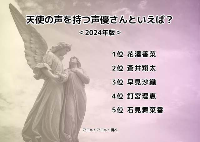 [天使の声を持つ声優さんといえば？ 2024年版]ランキング1位～5位