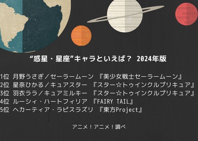 「“惑星・星座”キャラといえば？ 2024年版」ランキング1位～5位