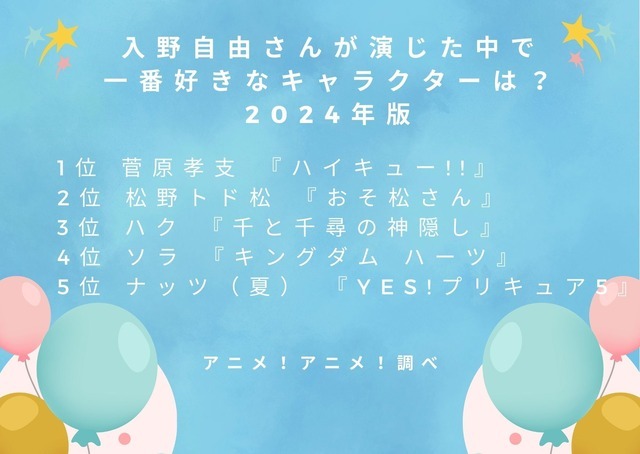 「入野自由さんが演じた中で一番好きなキャラクターは？ 2024年版」ランキング1位～5位