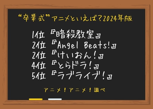 [“卒業式”アニメといえば？ 2024年版]ランキング1位～5位