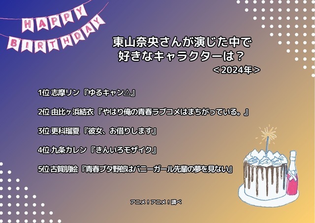 [東山奈央さんが演じた中で一番好きなキャラクターは？ 2024年版]ランキング1位～5位