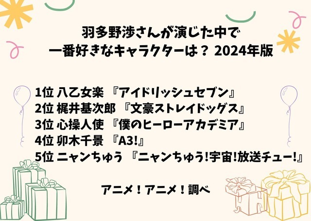 [羽多野渉さんが演じた中で一番好きなキャラクターは？ 2024年版]ランキング1位～5位