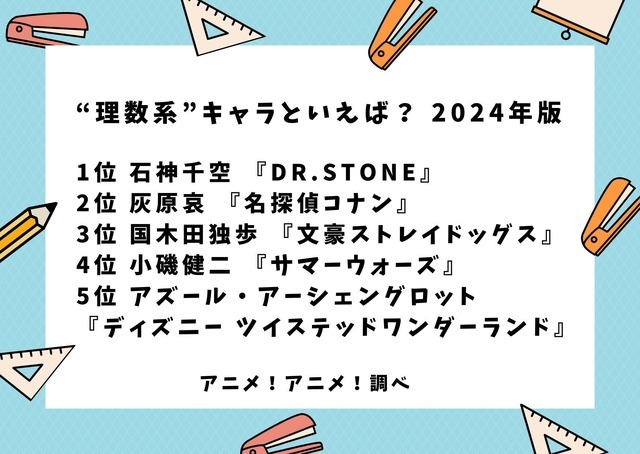 [“理数系”キャラといえば？ 2024年版]ランキング1位～5位