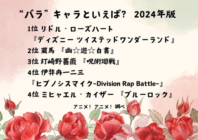 [“バラ”キャラといえば？ 2024年版]ランキング1位～5位