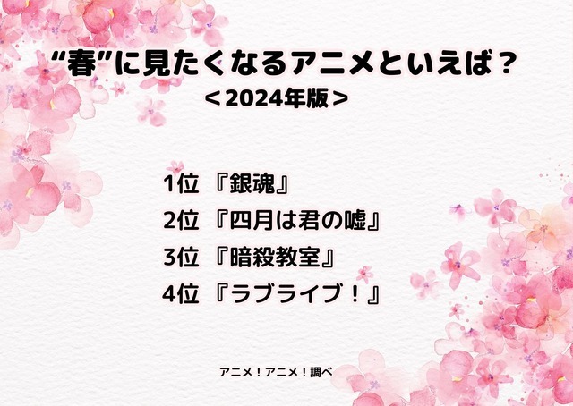 [“春”に見たくなるアニメといえば？ 2024年版]ランキング1位～5位