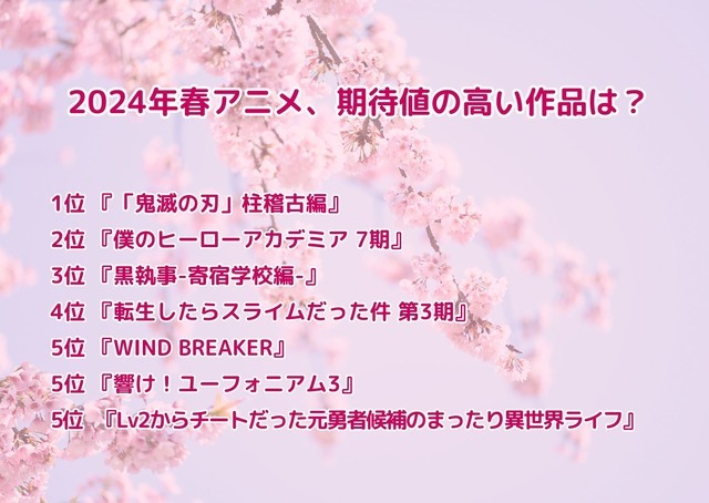 [2024年春アニメ、期待値の高い作品は？]ランキング1位～5位