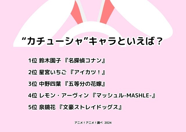 [“カチューシャ”キャラといば？ 2024年版]ランキング1位～5位