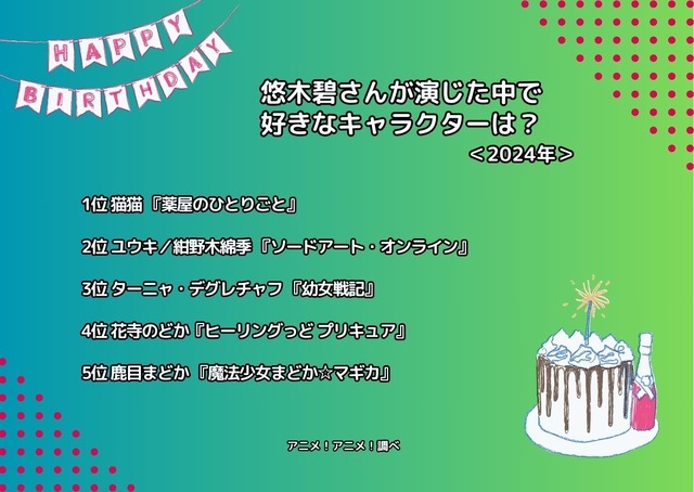 [悠木碧さんが演じた中で一番好きなキャラクターは？ 2024年版]ランキング1位～5位