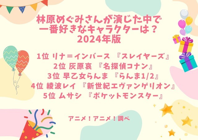 [林原めぐみさんが演じた中で一番好きなキャラクターは？ 2024年版]