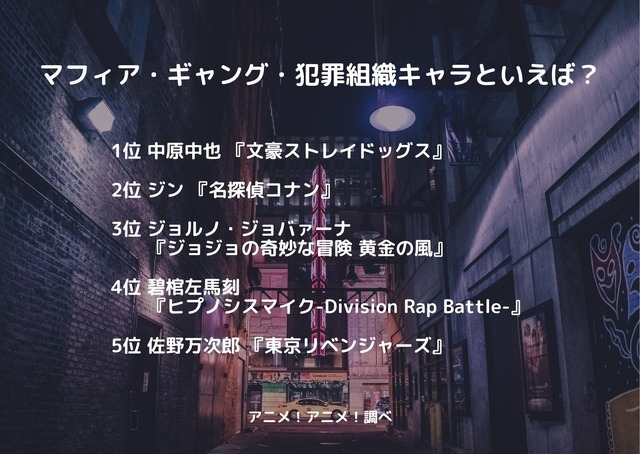 [マフィア・ギャング・犯罪組織キャラといえば？]ランキング1位～5位