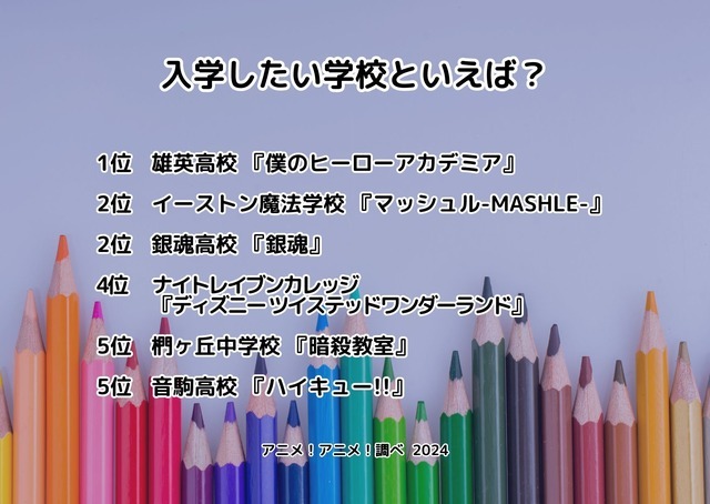 [入学したい学校といえば？ 2024年版]ランキング1位～5位