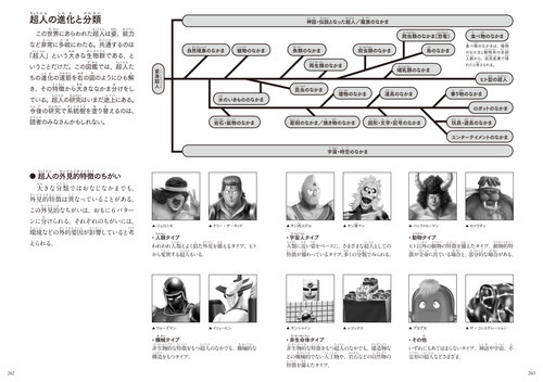 あーっと！日本の図鑑市場にタワーブリッジ！原作者・ゆでたまご先生も太鼓判『学研の図鑑 キン肉マン「超人」』が満を持してのリングイン！カバーはロビンマスク