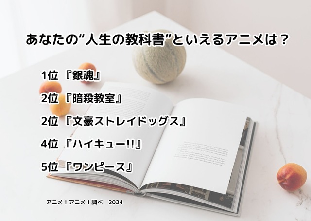 [あなたの“人生の教科書”といえるアニメは？ 2024年版]ランキング1位～5位