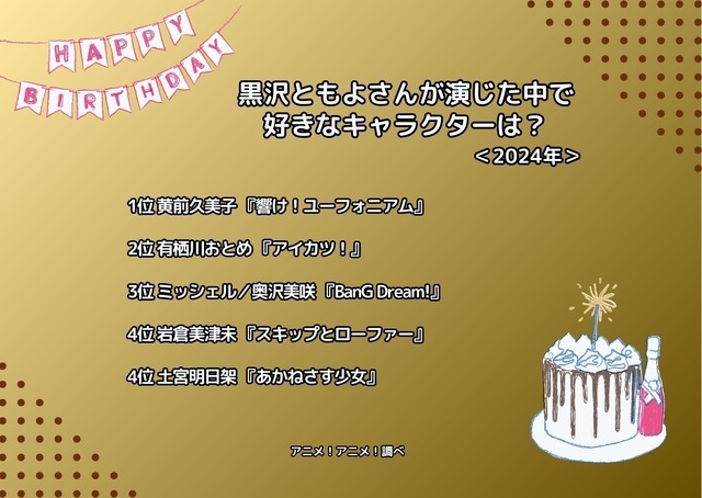 [黒沢ともよさんが演じた中で一番好きなキャラクターは？ 2024年版]ランキング1位～5位