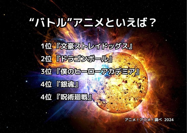 [“バトル”アニメといえば？ 2024年版]ランキング1位～5位