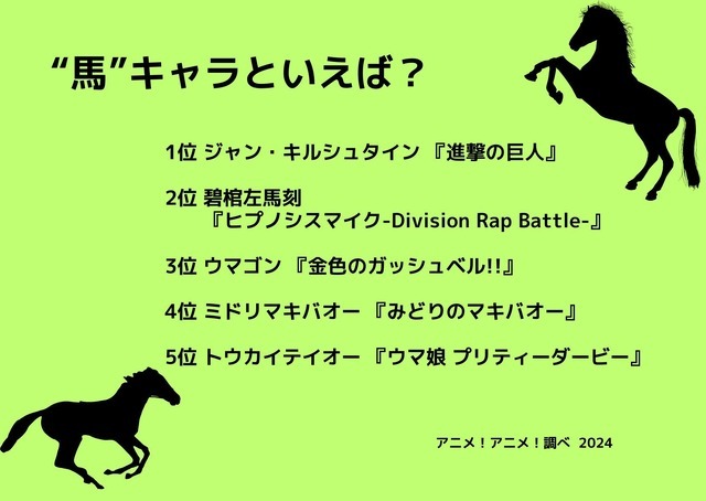 [“馬”キャラといえば？ 2024年版]ランキング1位～5位